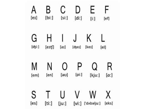 pronunciation English alphabet for foreigners free printable