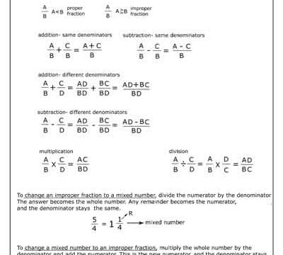 fraction rules