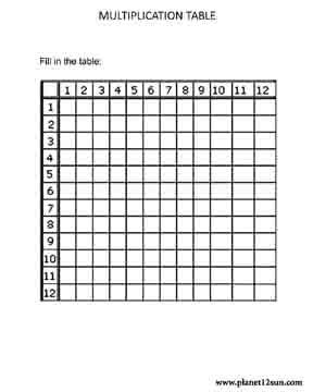 multiplication_table