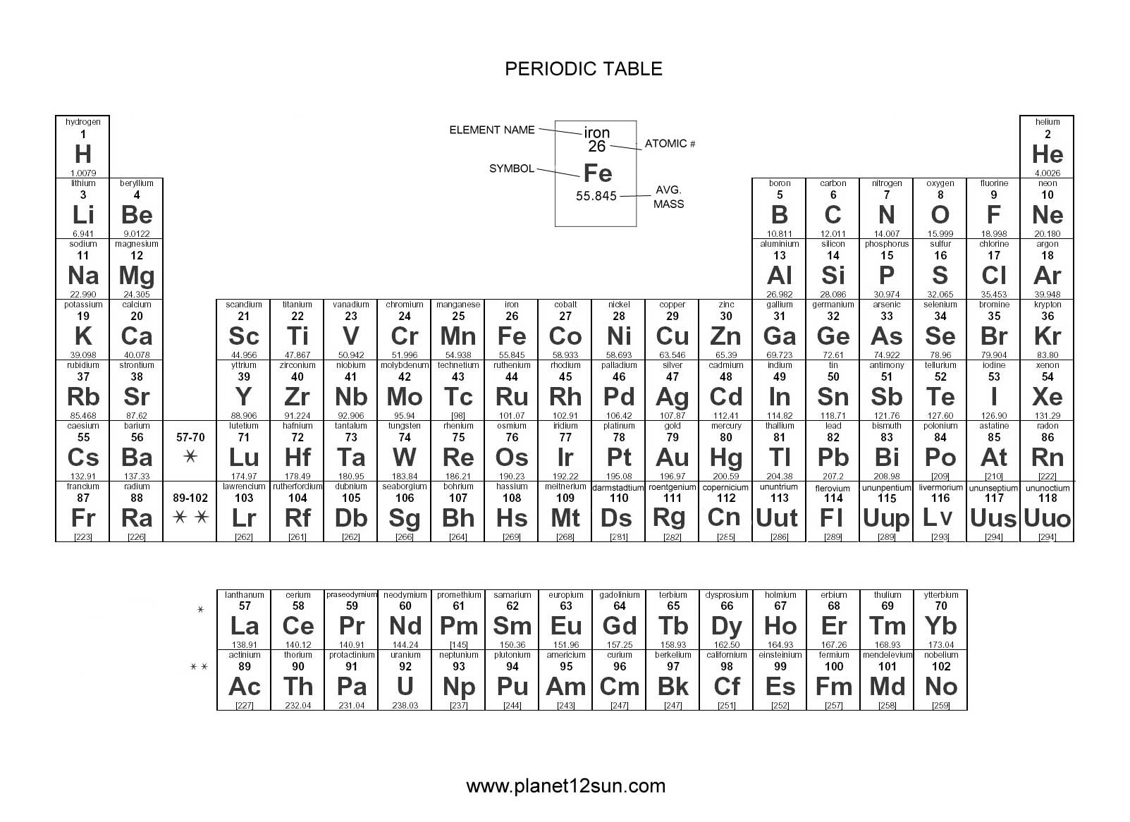 Periodic Table of the Elements