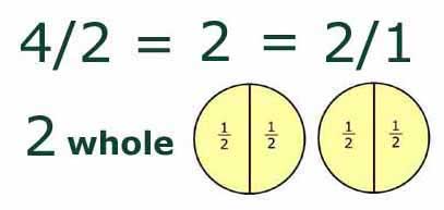 fractions