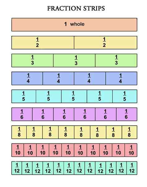 fraction strip