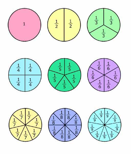 fractions