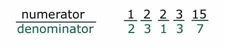 fractions