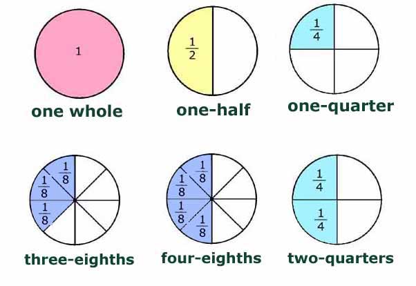 fractions