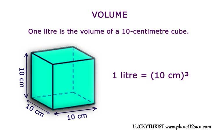 volume